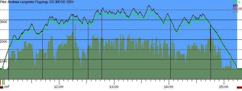 Barometer